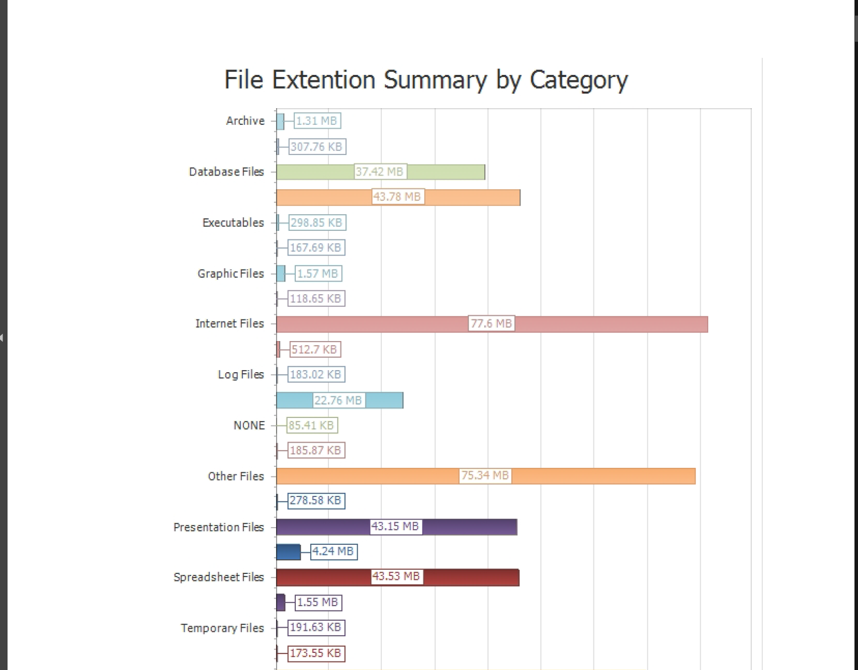 File Extensions by Category